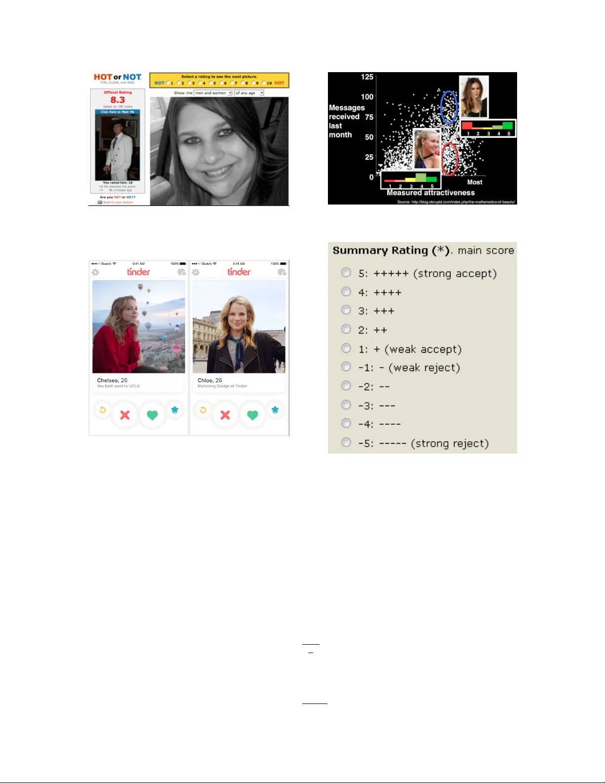 Optimal Number of Choices in Rating Contexts