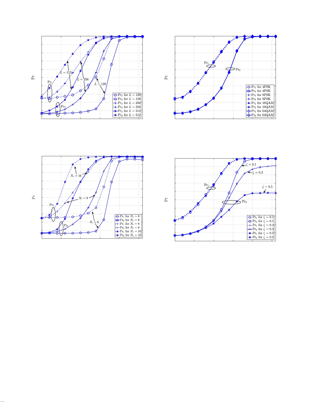 Joint Blind Identification of the Number of Transmit Antennas and MIMO   Schemes Using Gerschgorin Radii and FNN