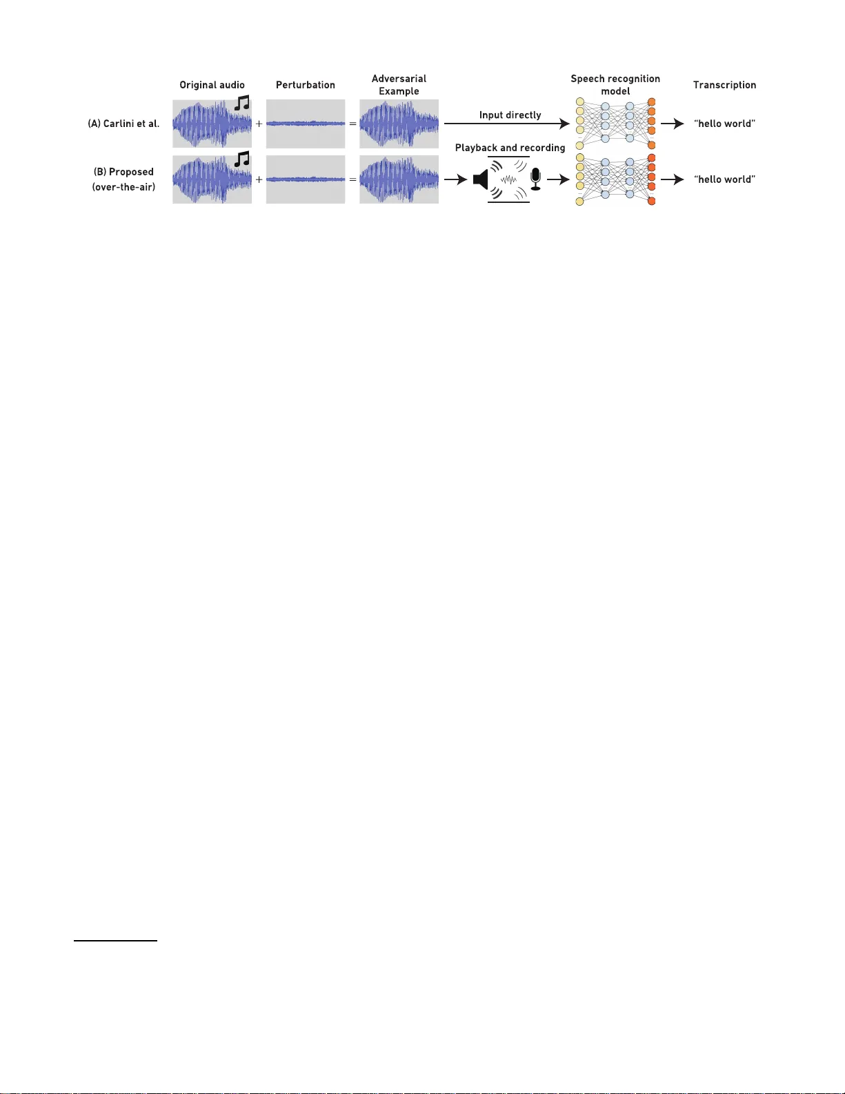 Robust Audio Adversarial Example for a Physical Attack