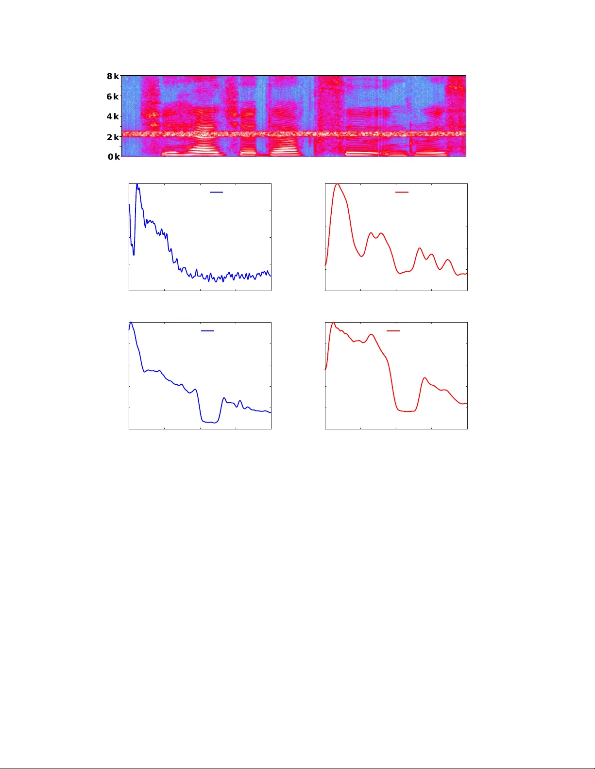 Interpretable Convolutional Filters with SincNet