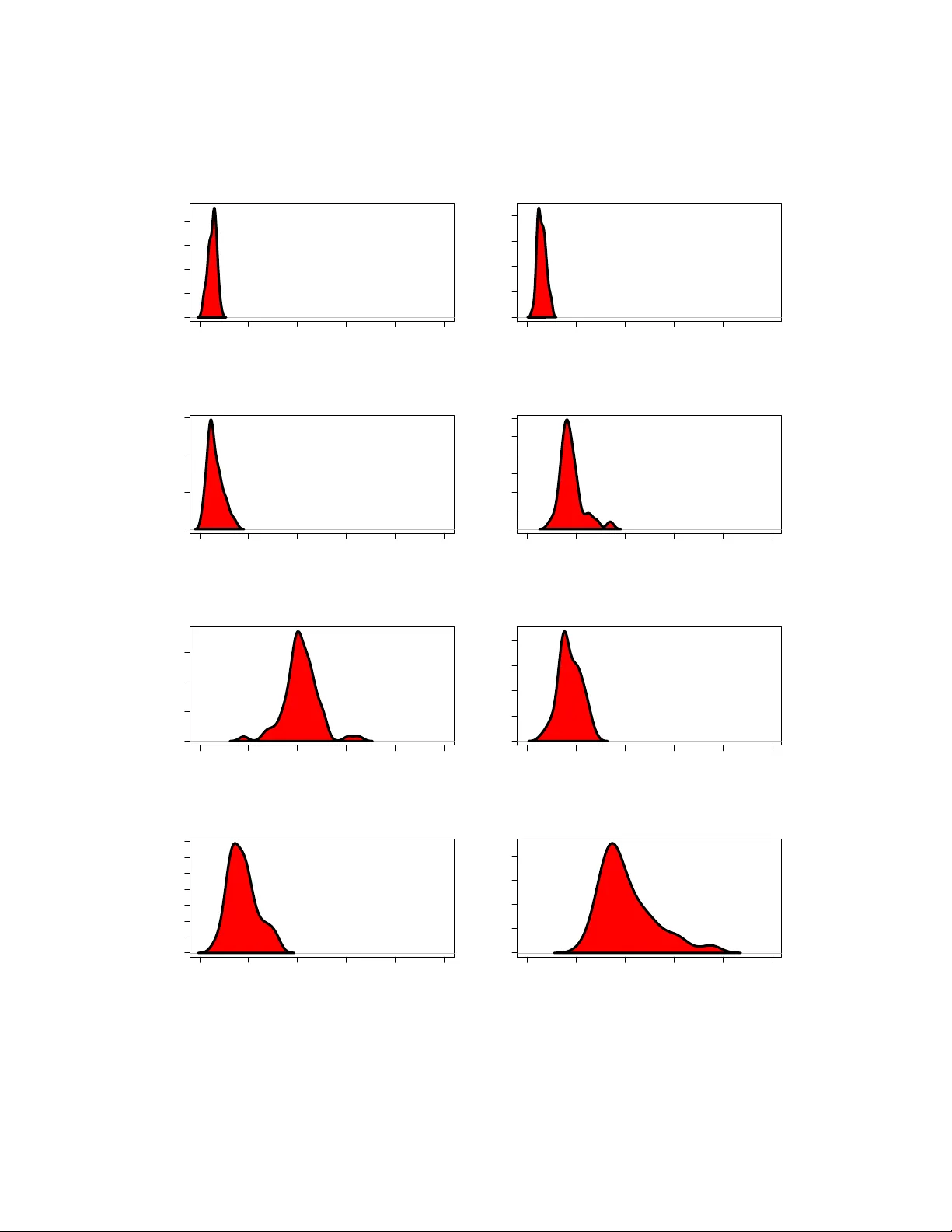 (A) Data in the Life: Authorship Attribution of Lennon-McCartney Songs