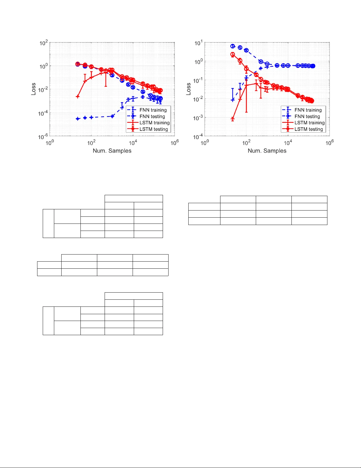 Omni SCADA Intrusion Detection Using Deep Learning Algorithms