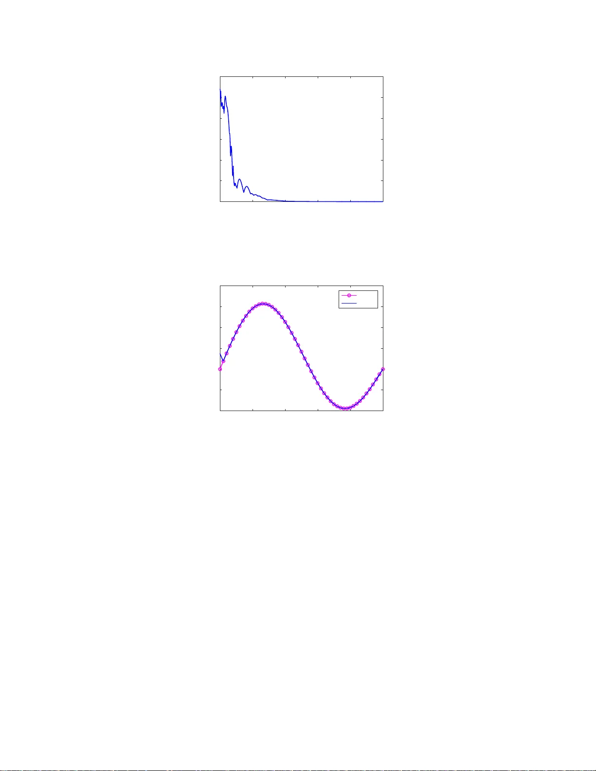 Optimization-Based Learning Control for Nonlinear Time-Varying Systems