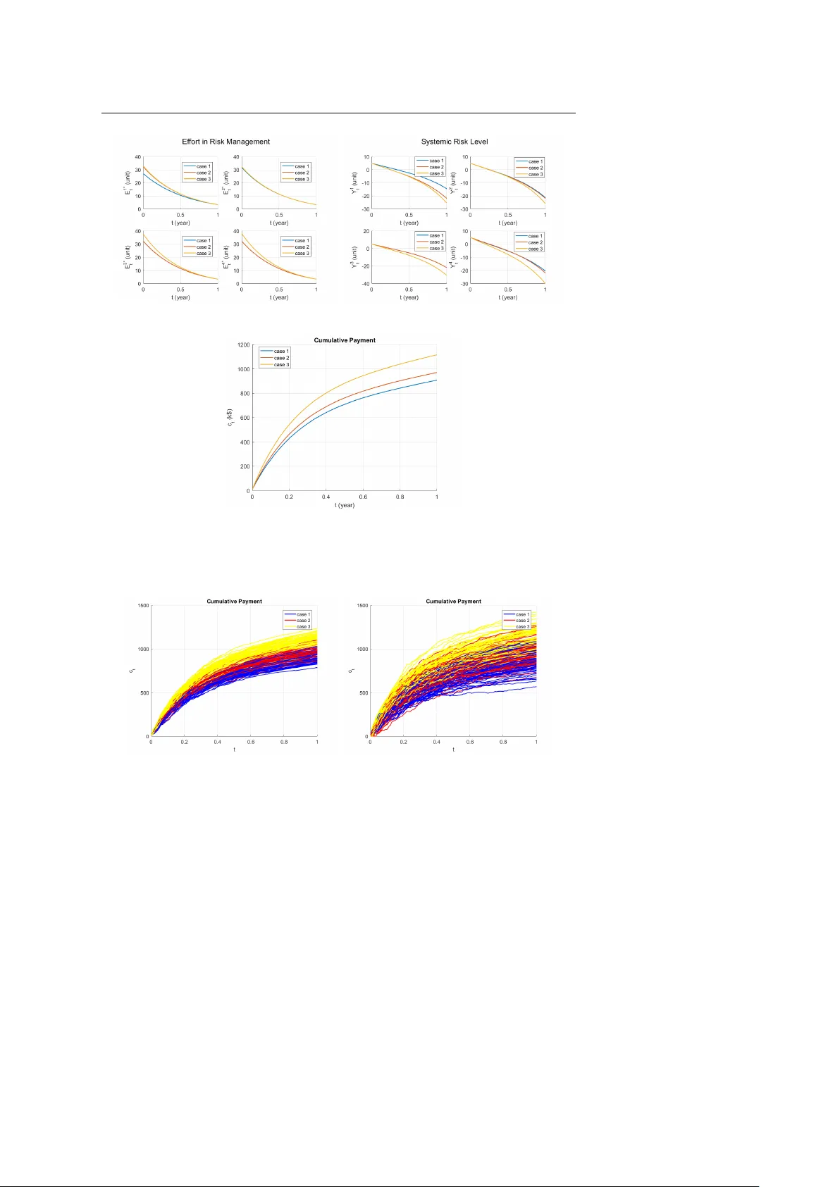 Dynamic Contract Design for Systemic Cyber Risk Management of   Interdependent Enterprise Networks