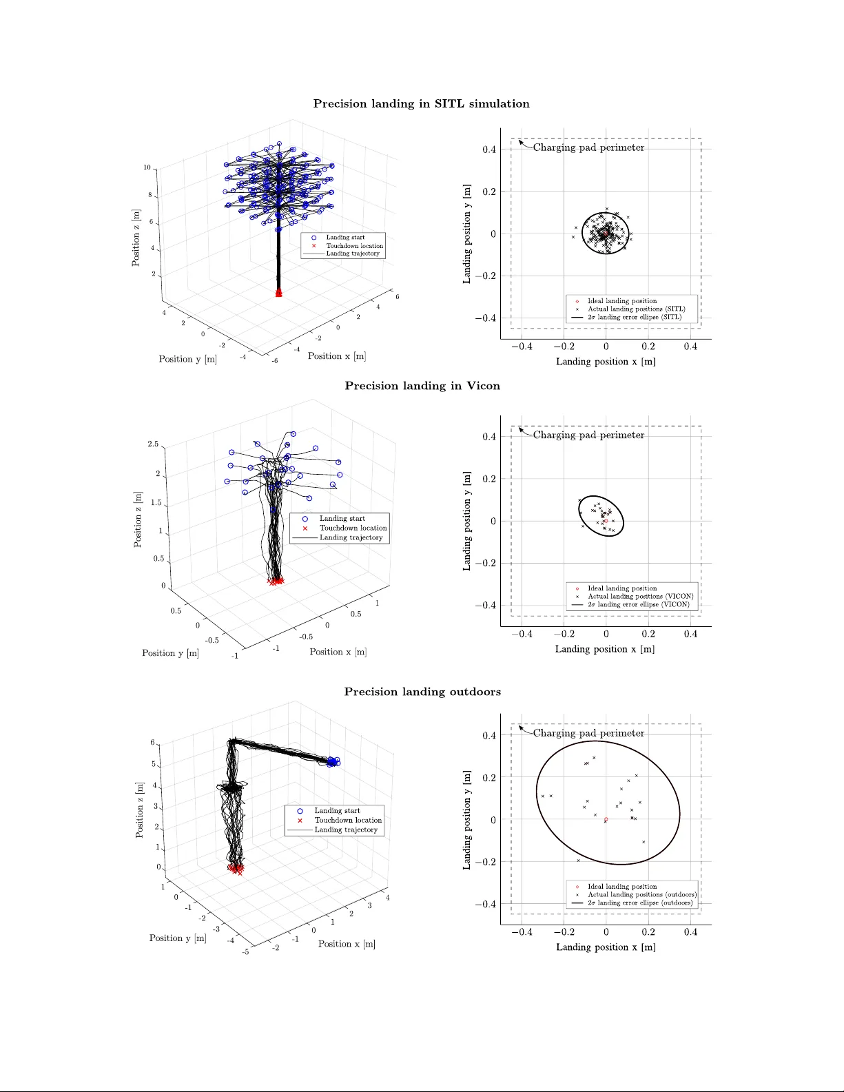 Long-Duration Fully Autonomous Operation of Rotorcraft Unmanned Aerial   Systems for Remote-Sensing Data Acquisition