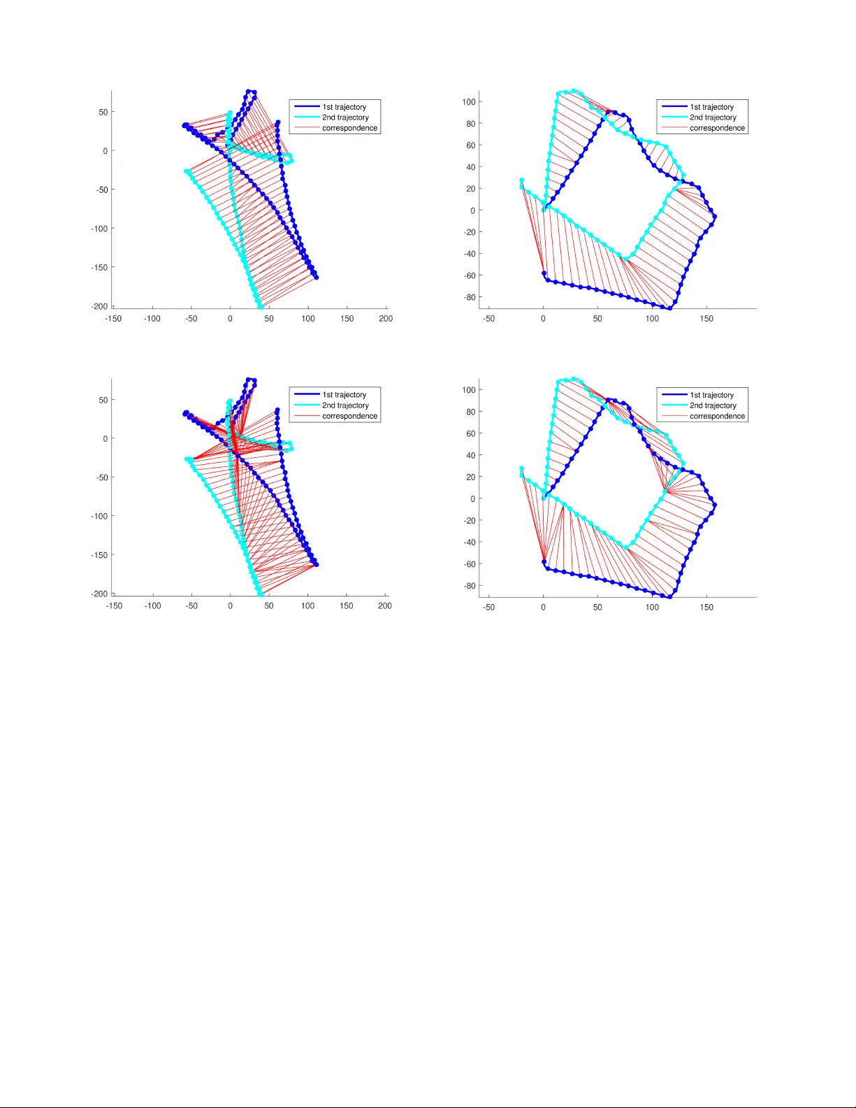 Pedestrian Dead-Reckoning Algorithms For Dual Foot-Mounted Inertial   Sensors