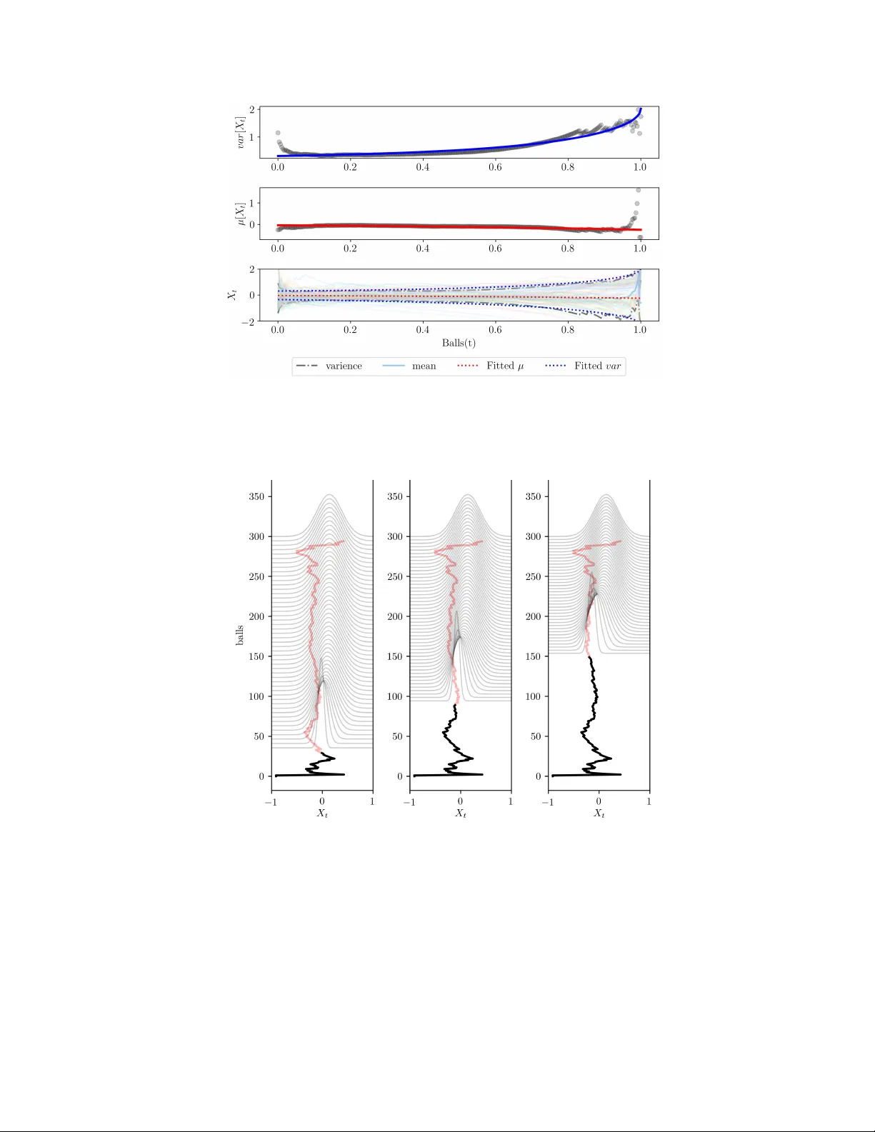 Stochastic differential theory of cricket