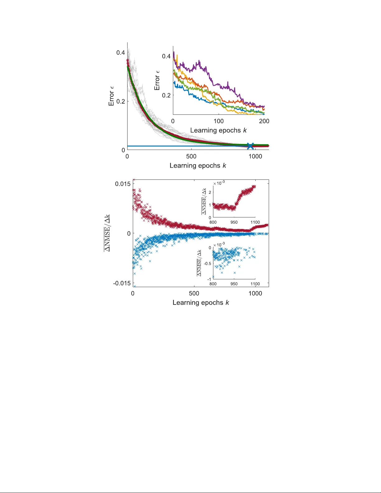 Reservoir-size dependent learning in analogue neural networks