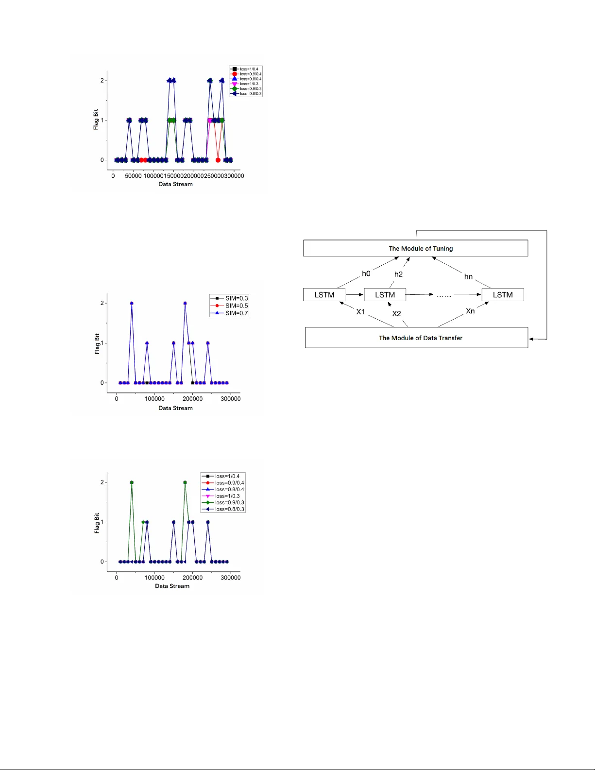 A General Data Renewal Model for Prediction Algorithms in Industrial   Data Analytics