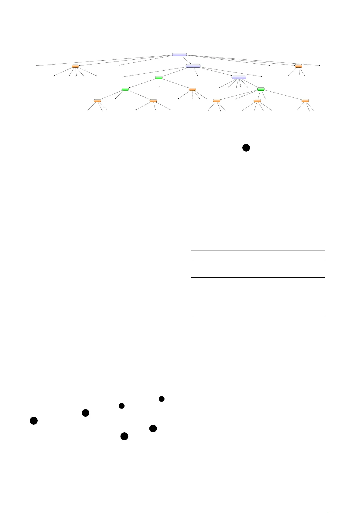 Automated Generation of Test Models from Semi-Structured Requirements