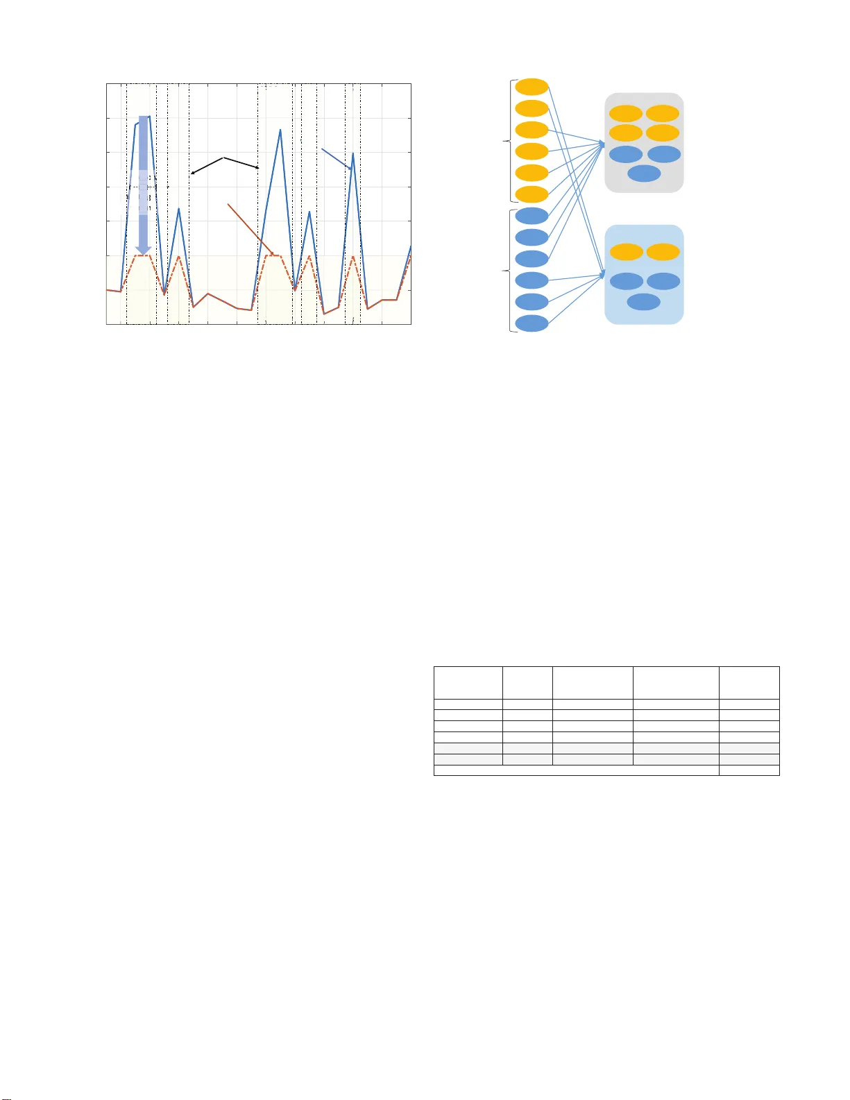 Grid Influenced Peer-to-Peer Energy Trading