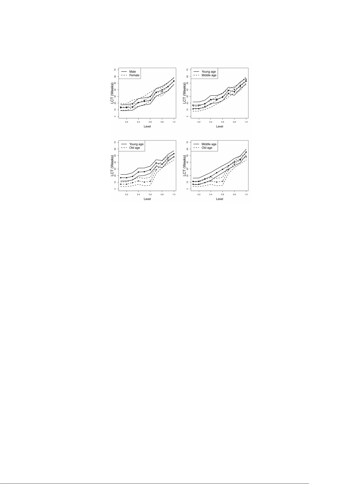 A statistical framework for measuring the temporal stability of human   mobility patterns