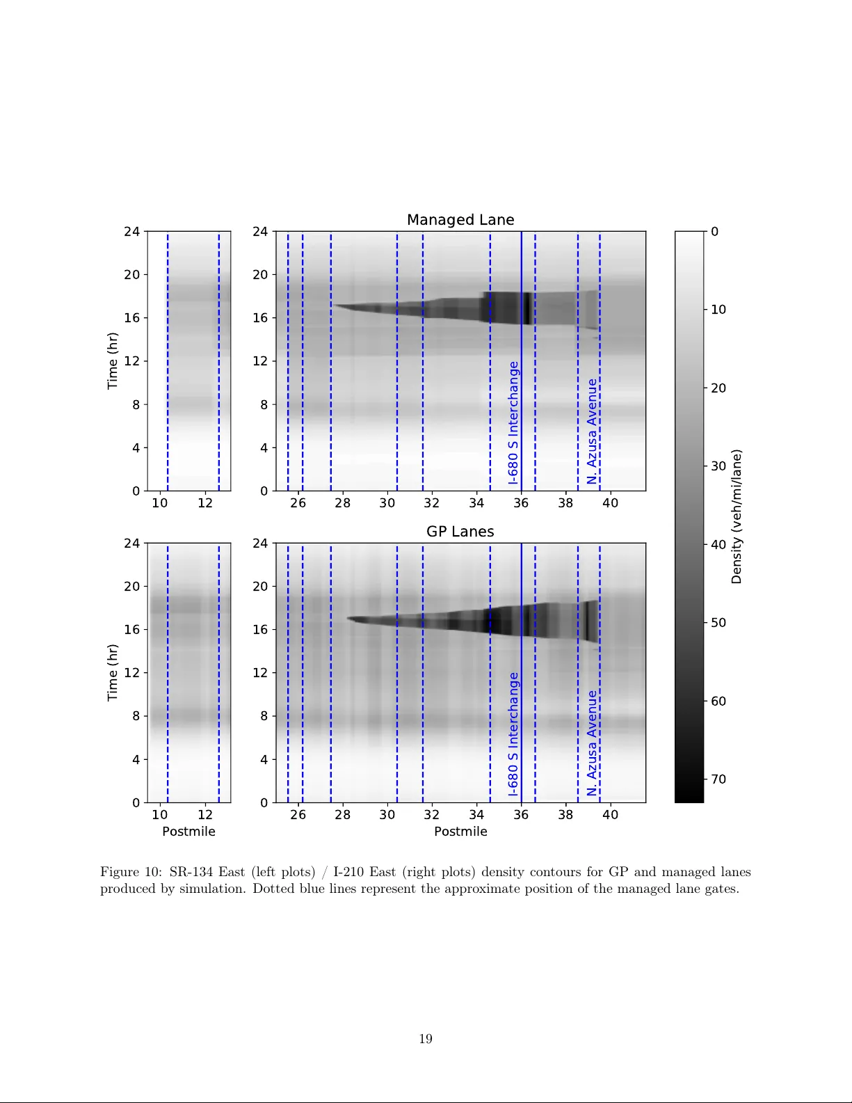 Macroscopic Modeling, Calibration, and Simulation of Managed   Lane-Freeway Networks, Part II: Network-scale Calibration and Case Studies