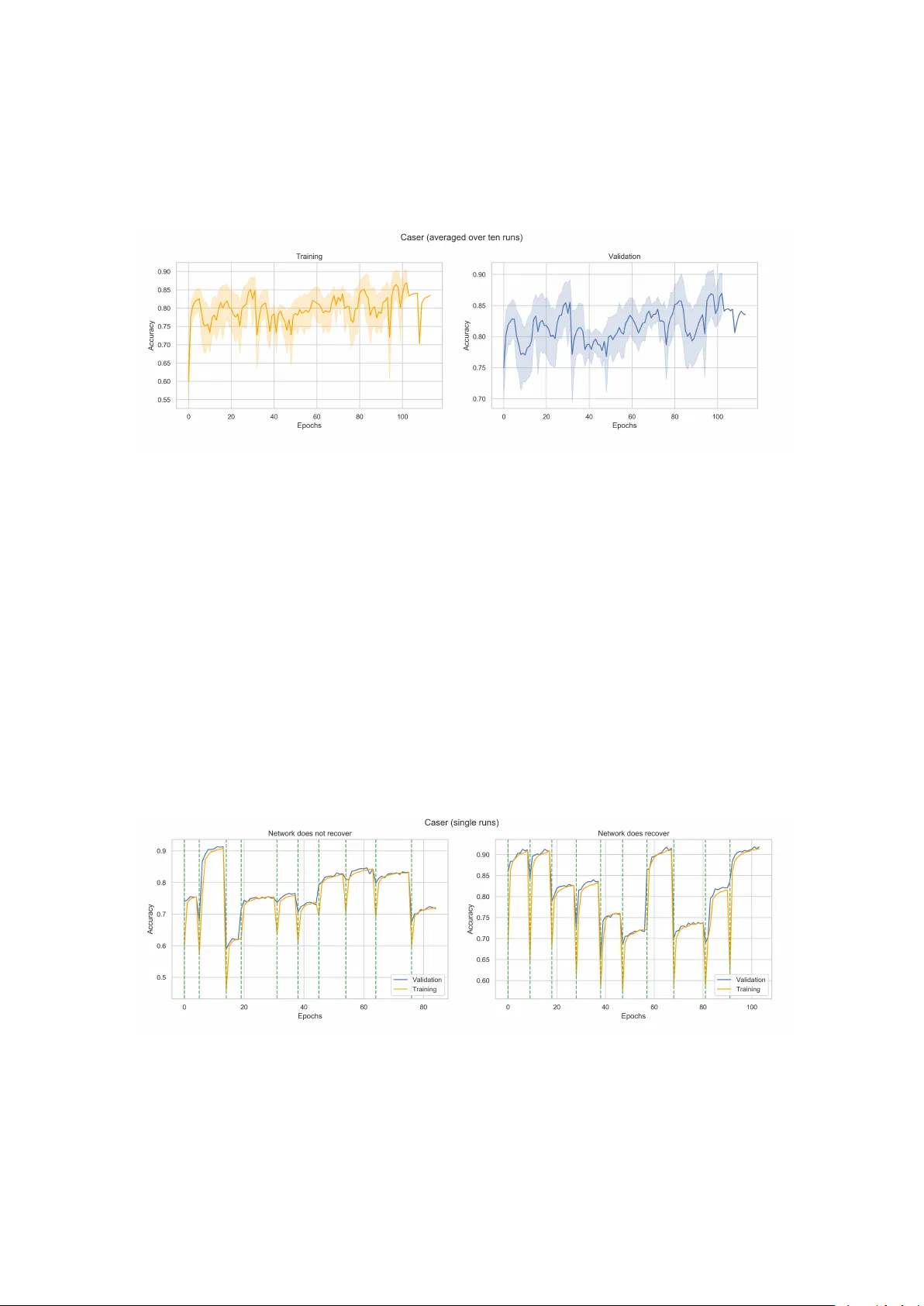 Automated Architecture Design for Deep Neural Networks