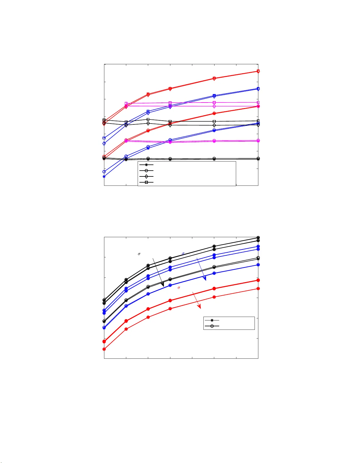 Performance Analysis of Massive MIMO Multi-Way Relay Networks with   Low-Resolution ADCs