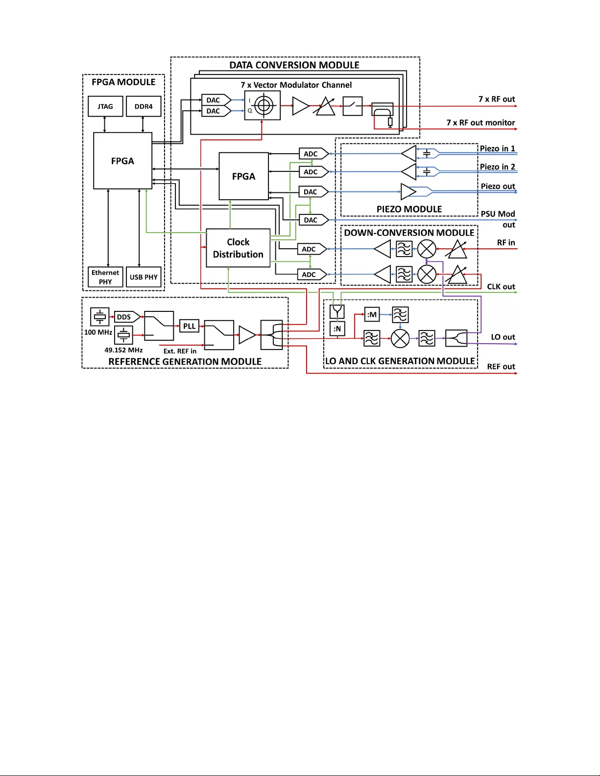 Cavity Simulator for European Spallation Source