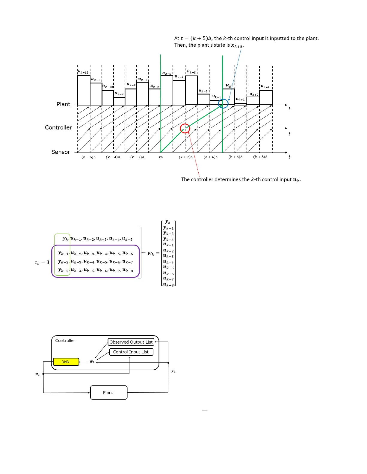 Networked Control of Nonlinear Systems under Partial Observation Using   Continuous Deep Q-Learning