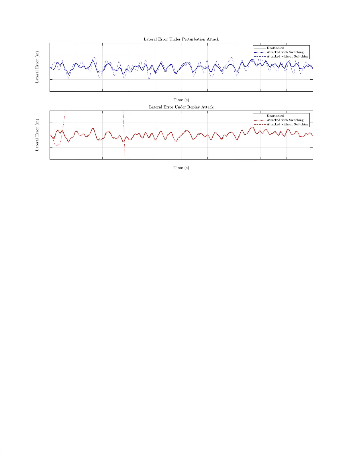 Sensor Switching Control Under Attacks Detectable by Finite Sample   Dynamic Watermarking Tests