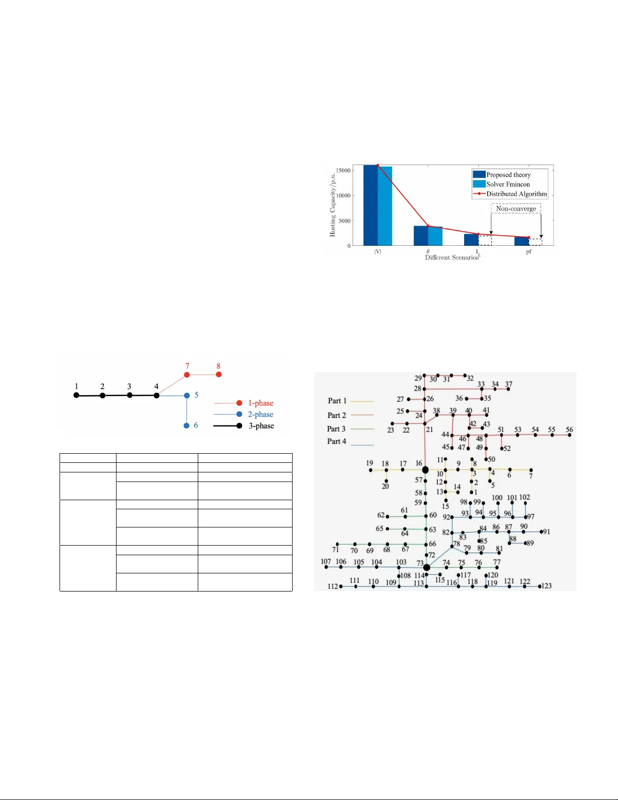 Quantifying Hosting Capacity for Rooftop PV System in LV Distribution   Grids