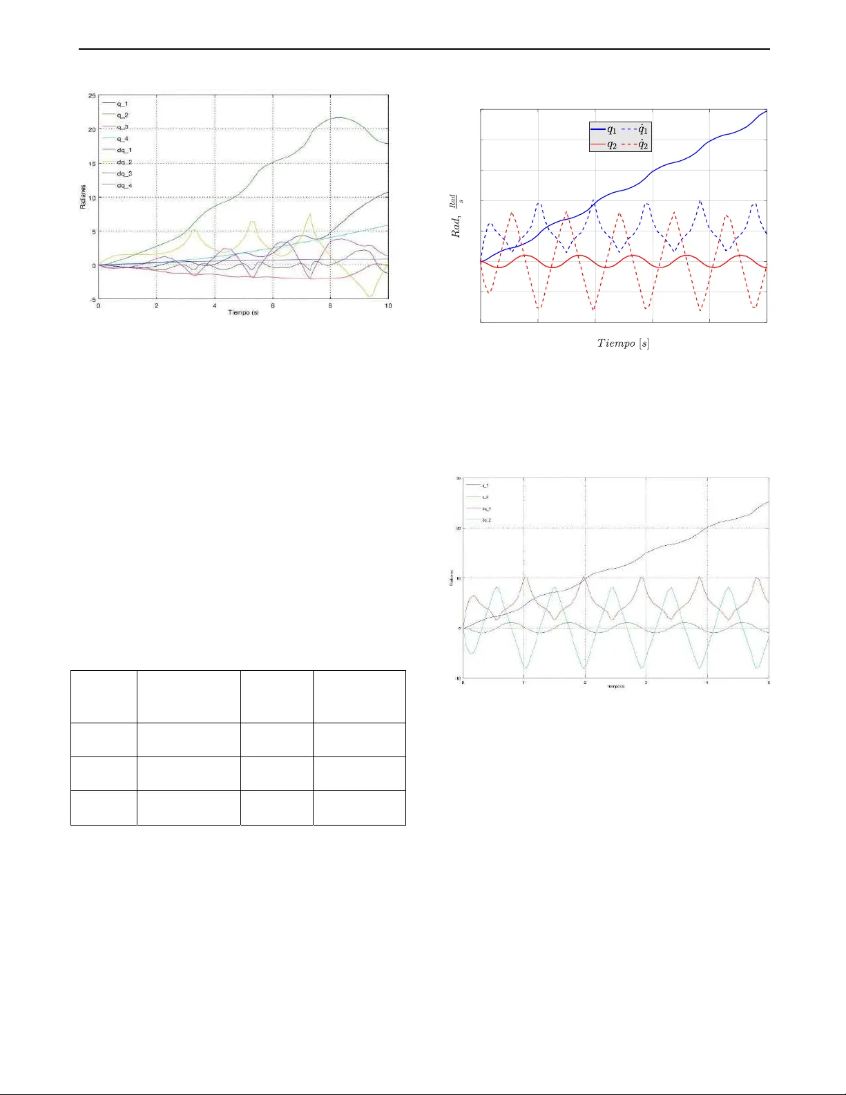 GNU-Octave Como Alternativa de Simulacion de Sistemas Dinamicos No   Lineales en la Ense~nanza de la Ingenieria