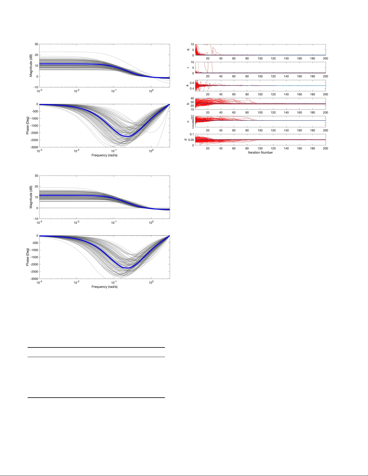 Stochastic quasi-Newton with line-search regularization