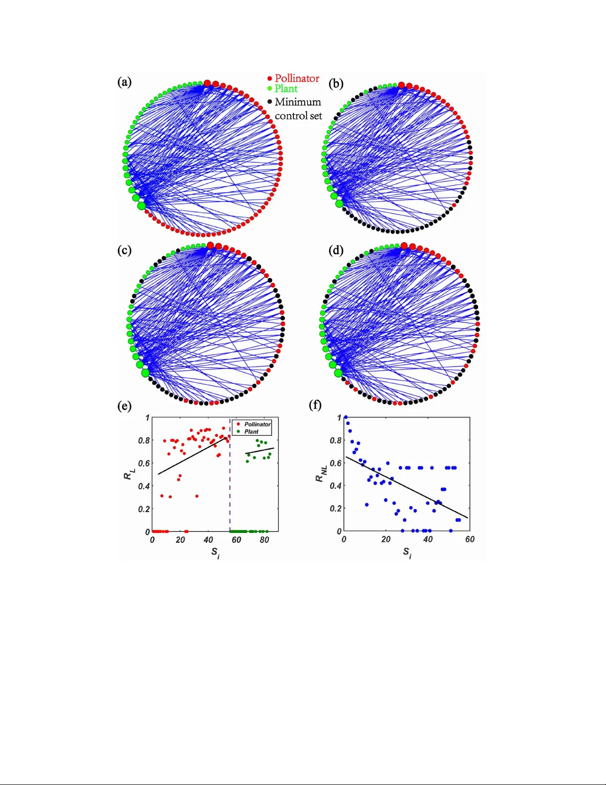 Irrelevance of linear controllability to nonlinear dynamical networks