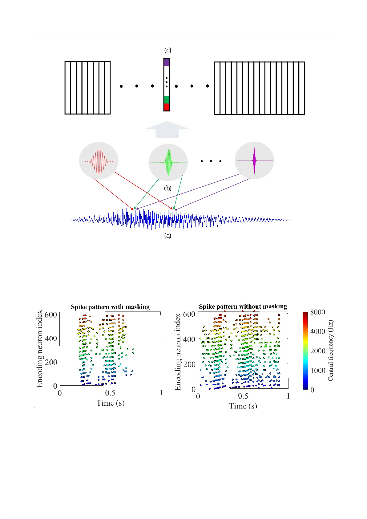 An efficient and perceptually motivated auditory neural encoding and   decoding algorithm for spiking neural networks