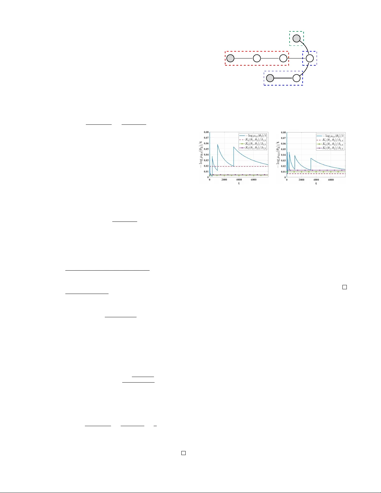 A Communication-Efficient Algorithm for Exponentially Fast Non-Bayesian   Learning in Networks