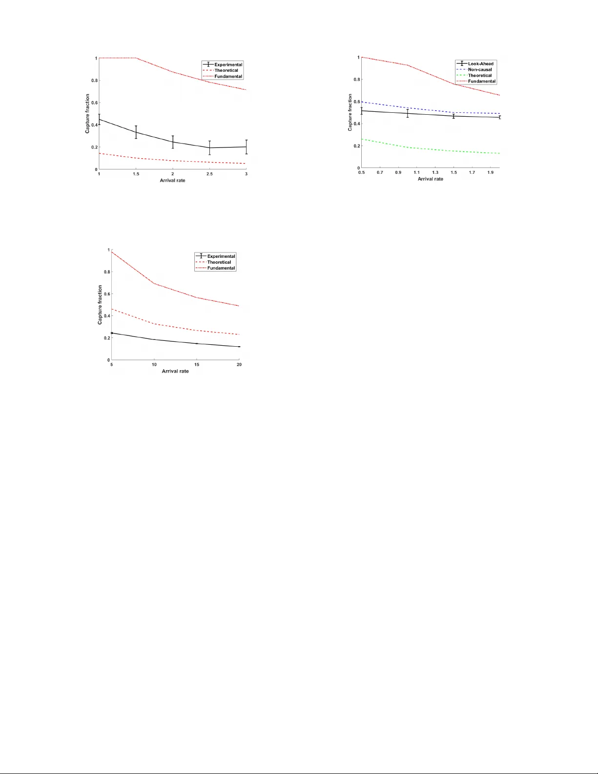 Dynamic Boundary Guarding Against Radially Incoming Targets