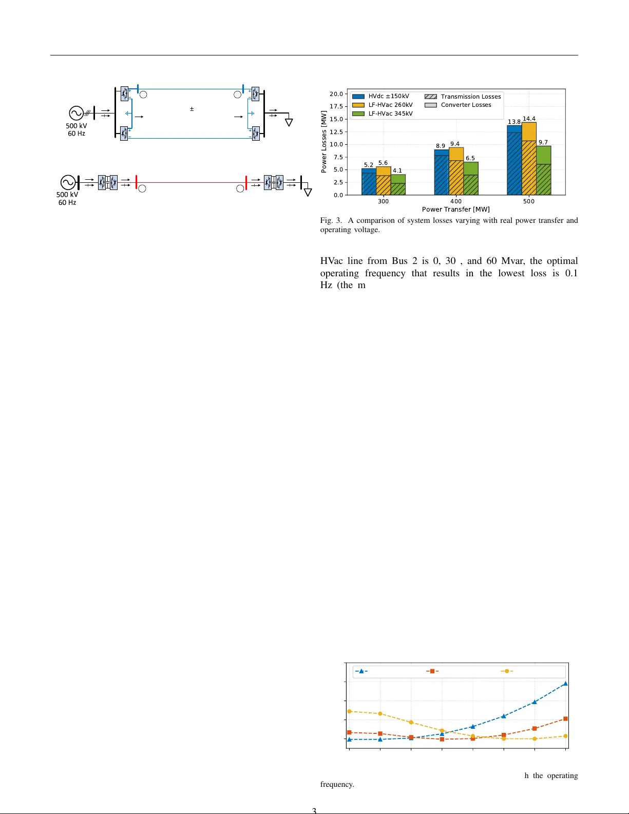 Optimal Planning and Operation of Multi-Frequency HVac Transmission   Systems