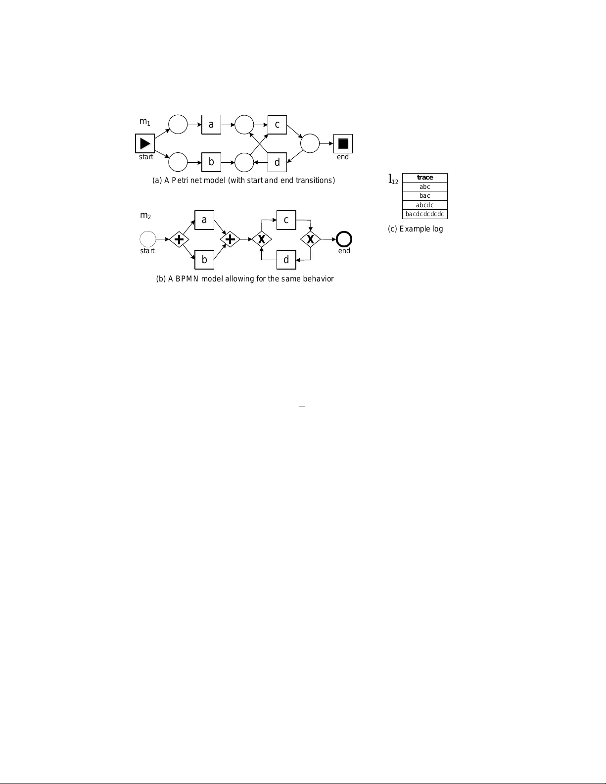 Evaluating Conformance Measures in Process Mining using Conformance   Propositions (Extended version)