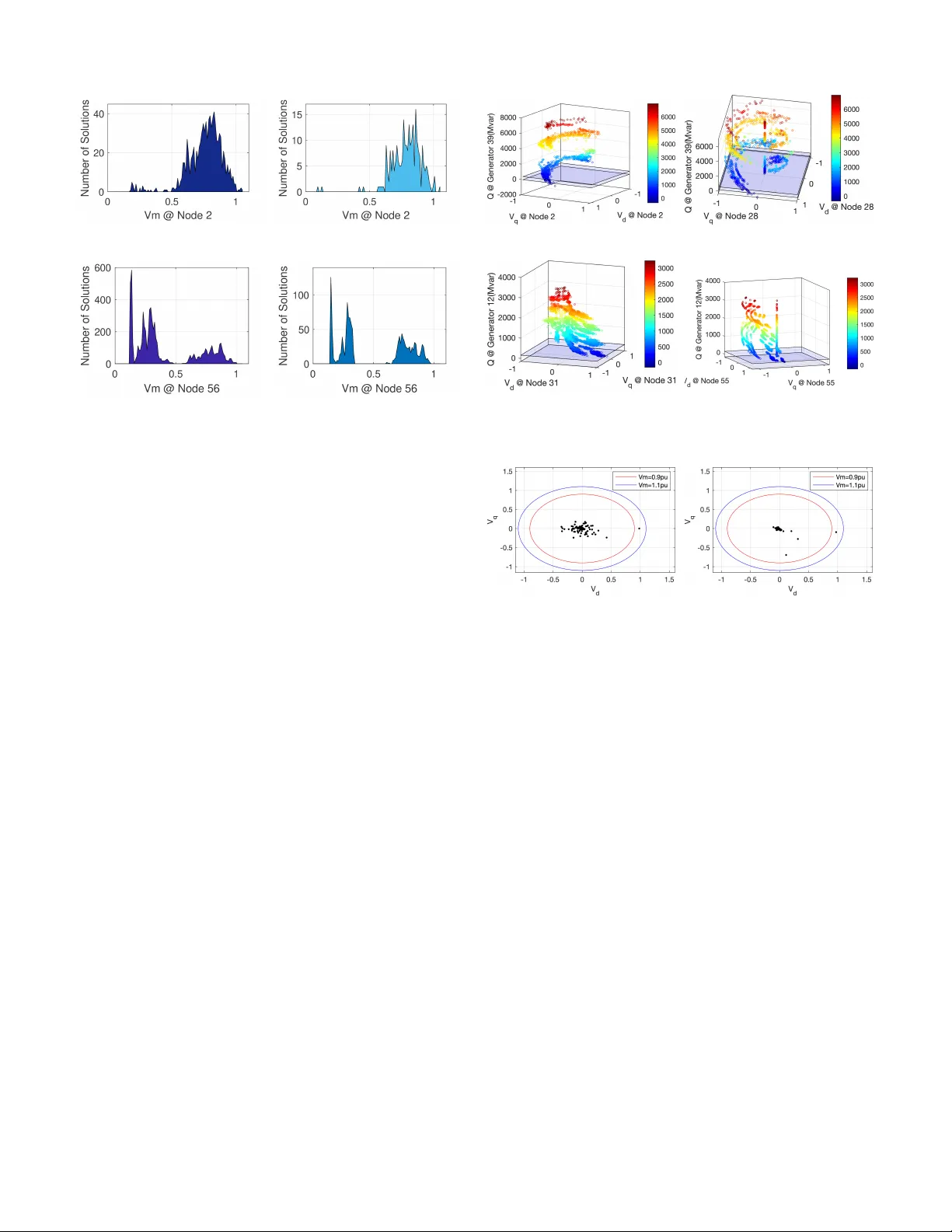 On Distribution Patterns of Power Flow Solutions