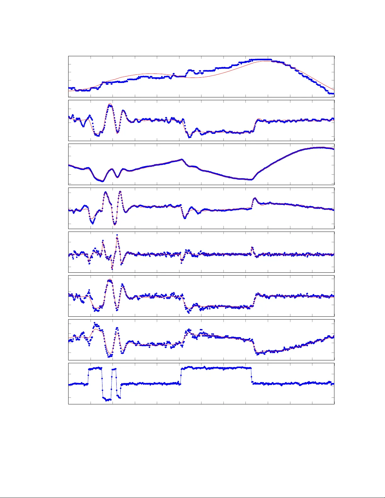 Collocation-Based Output-Error Method for Aircraft System Identification