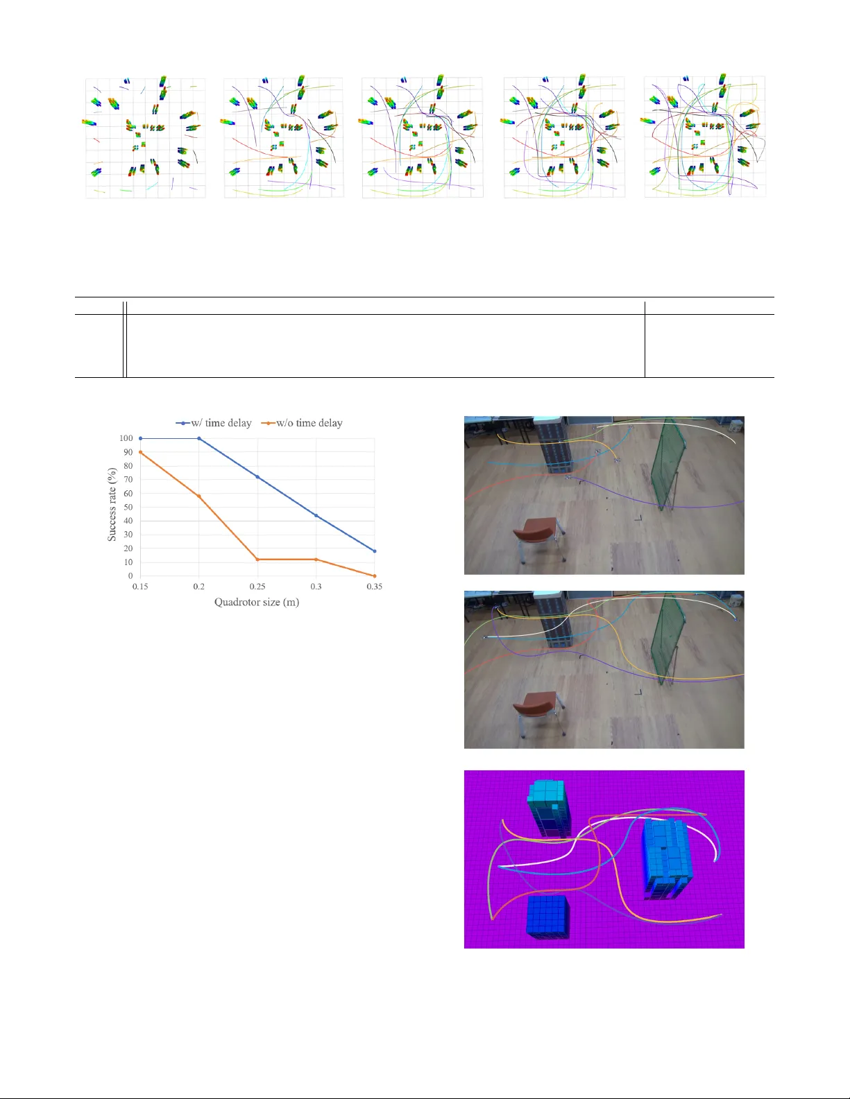 Fast Trajectory Planning for Multiple Quadrotors using Relative Safe   Flight Corridor