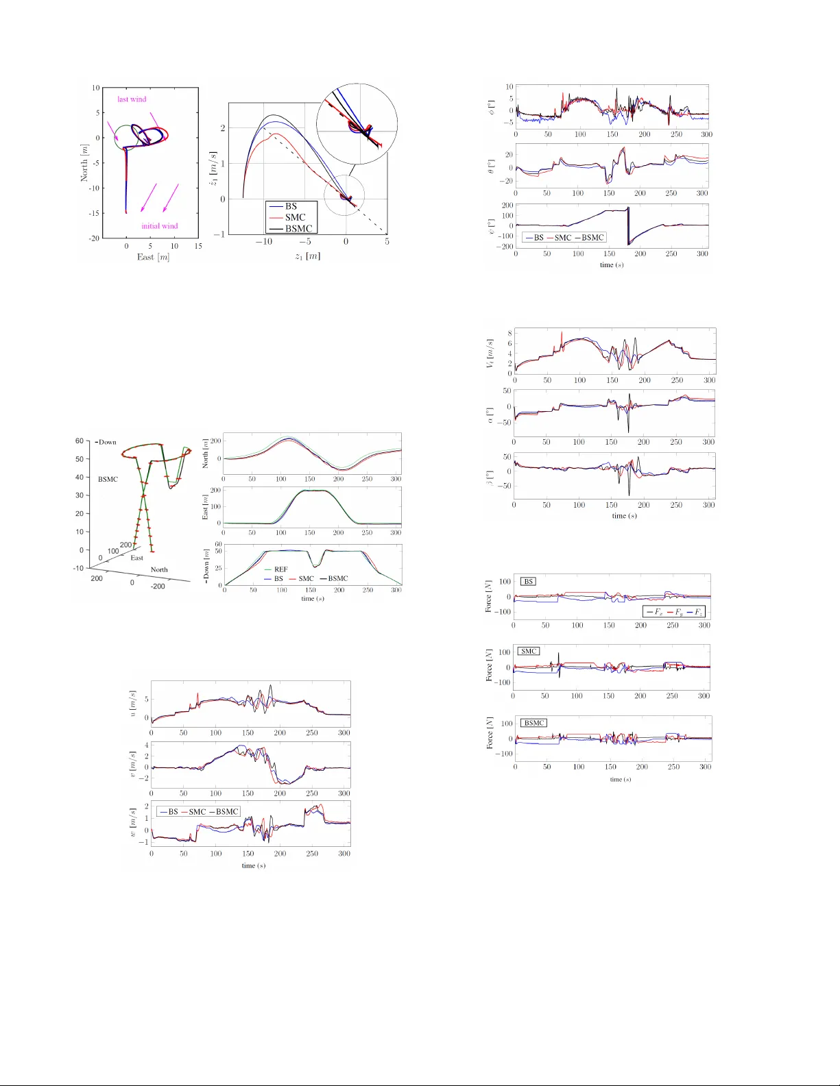 Unified Backstepping Sliding Mode Framework for Airship Control Design
