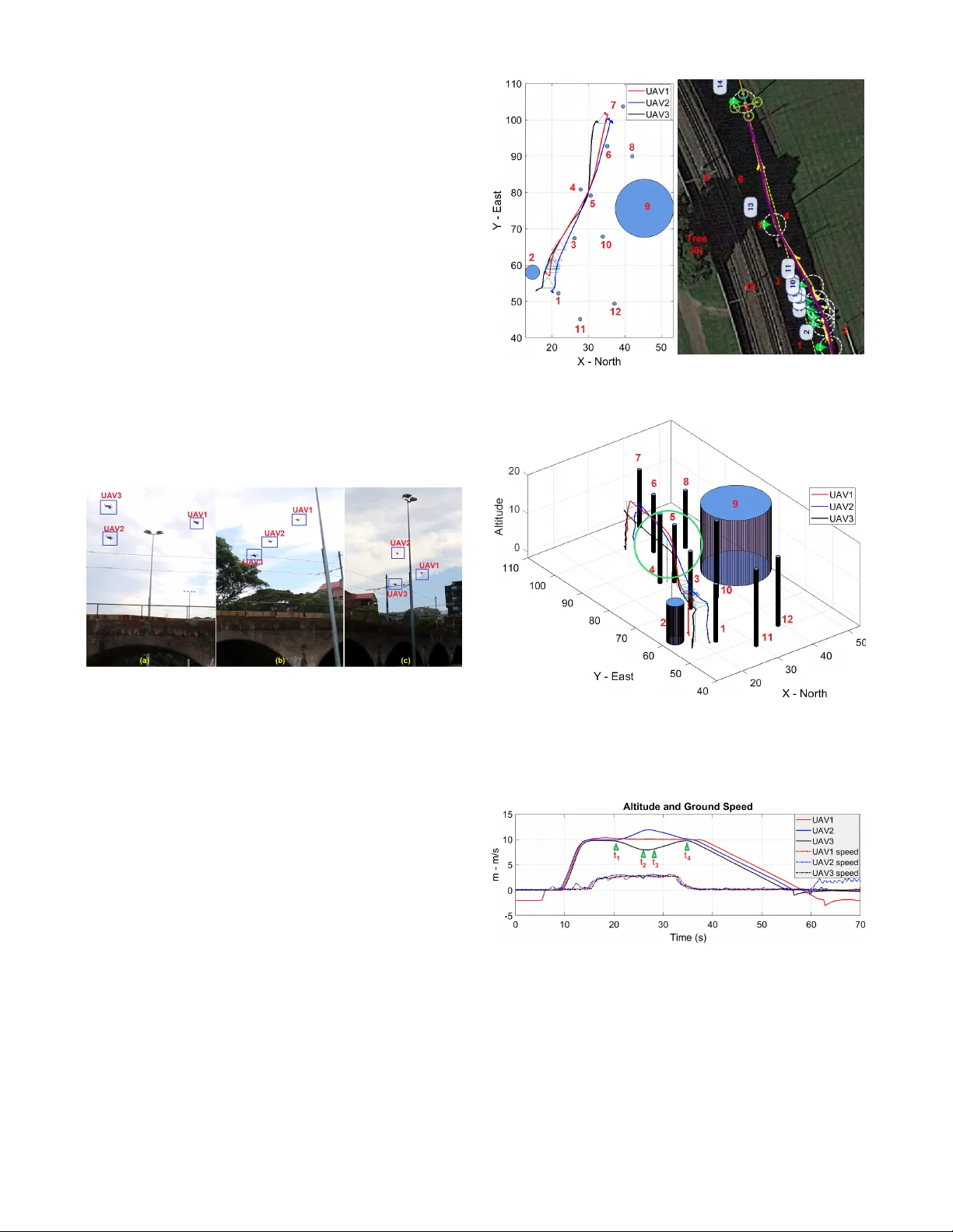 Reconfigurable Multi-UAV Formation Using Angle-Encoded PSO