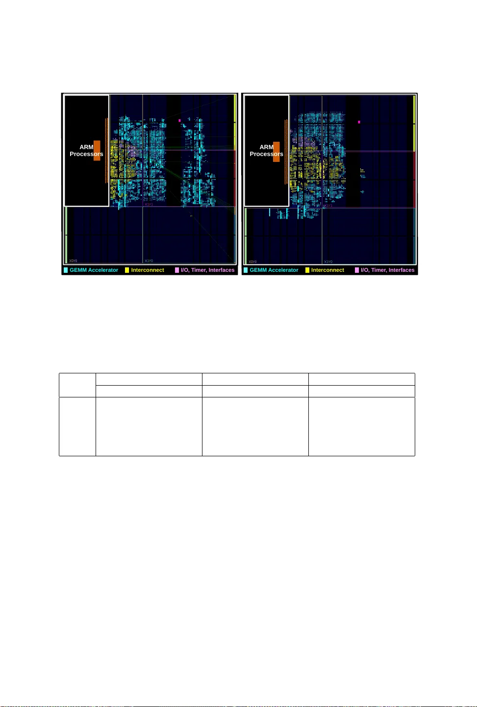 A Resource-Efficient Embedded Iris Recognition System Using Fully   Convolutional Networks