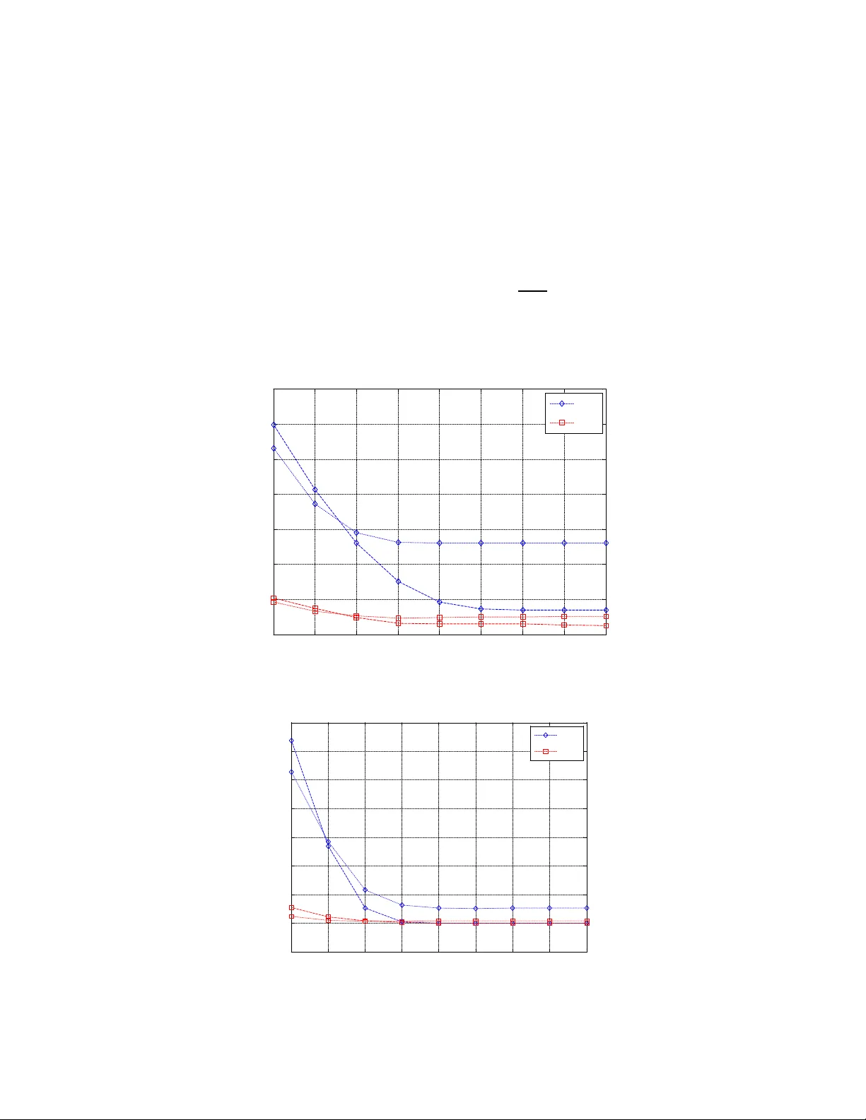 Statistical Modelling of the Clipping Noise in OFDM-based Visible Light   Communication System