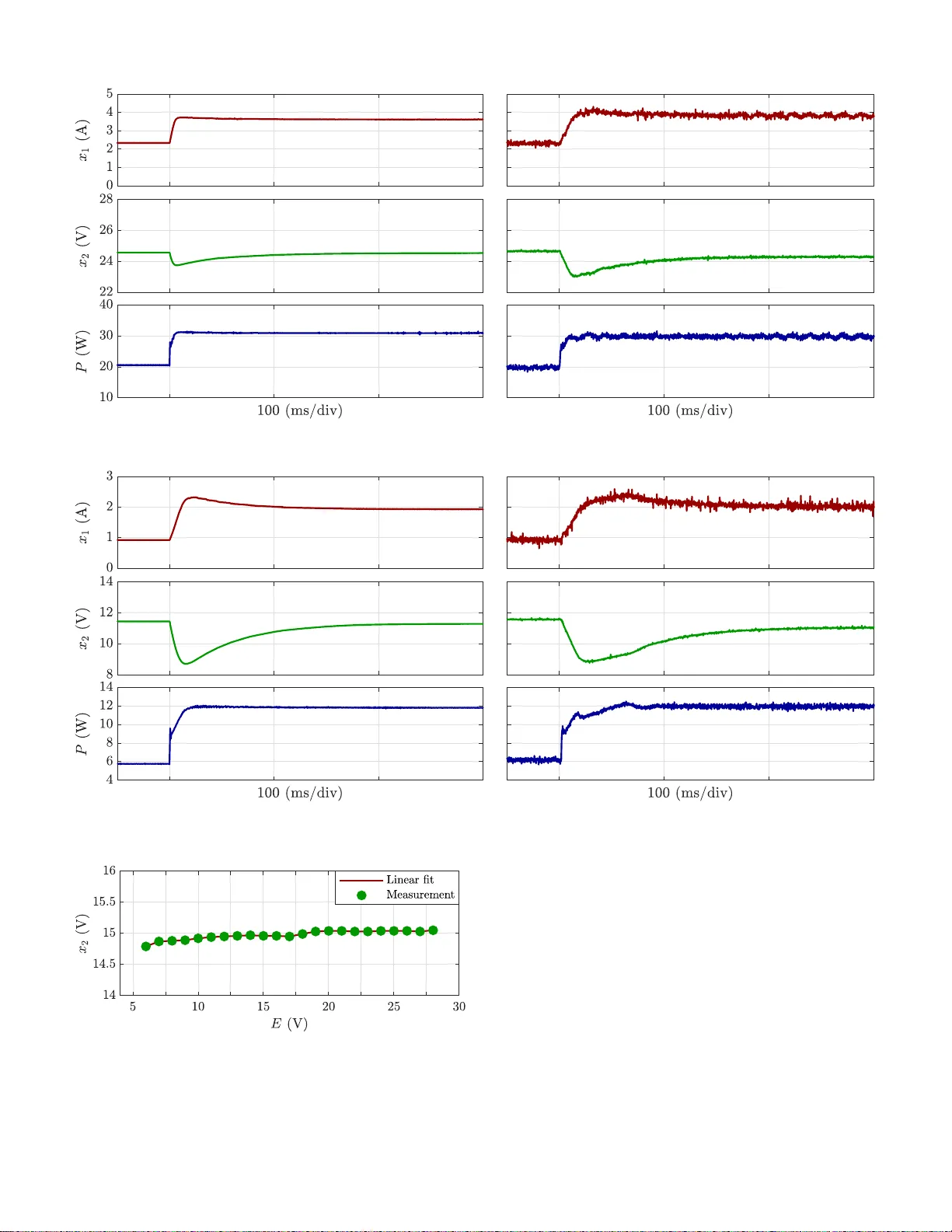 Voltage regulation in buck--boost coniverters feeding an unknown   constant power load: an adaptive passivity-based control