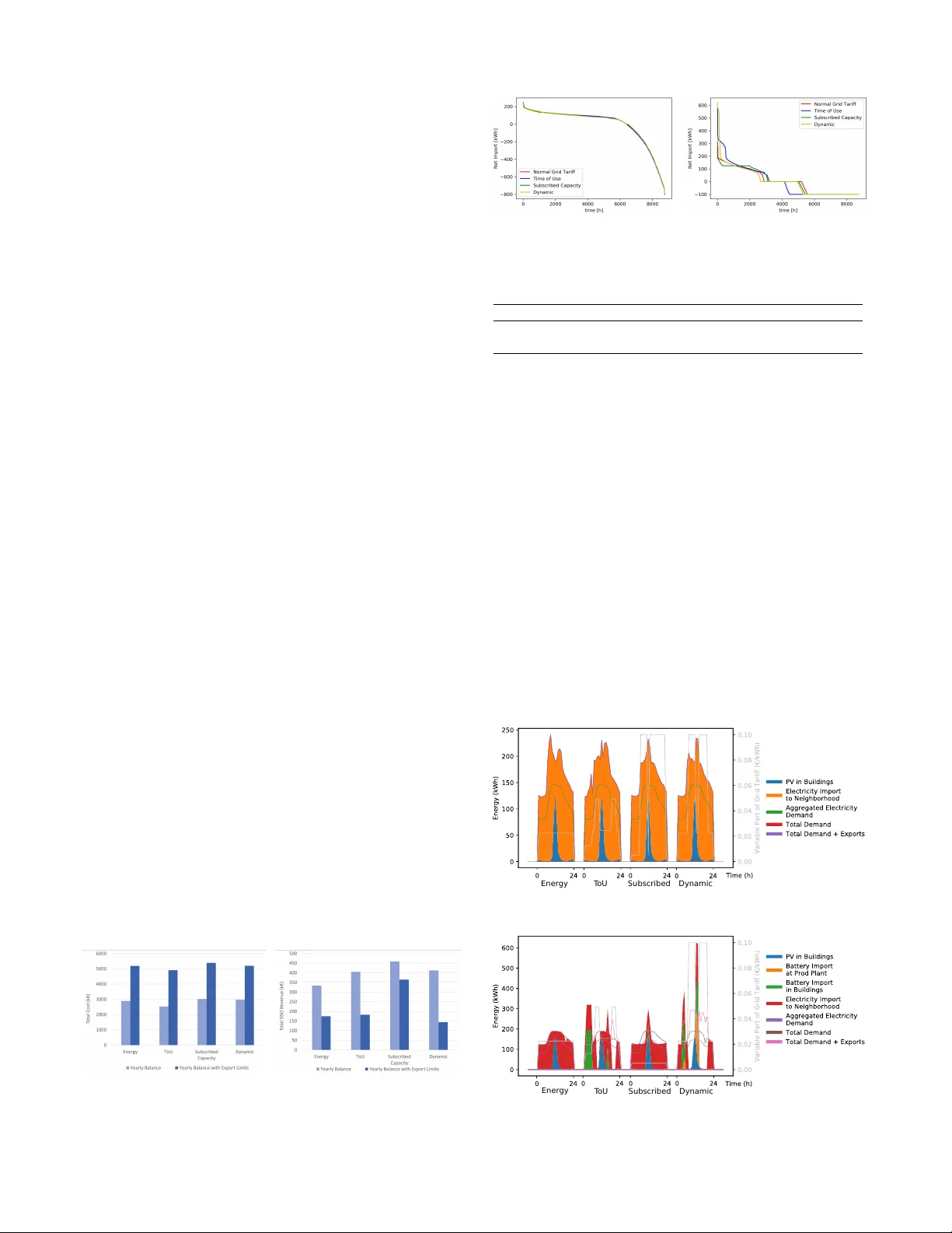 Impact of Grid Tariffs Design on the Zero Emission Neighborhoods Energy   System Investments