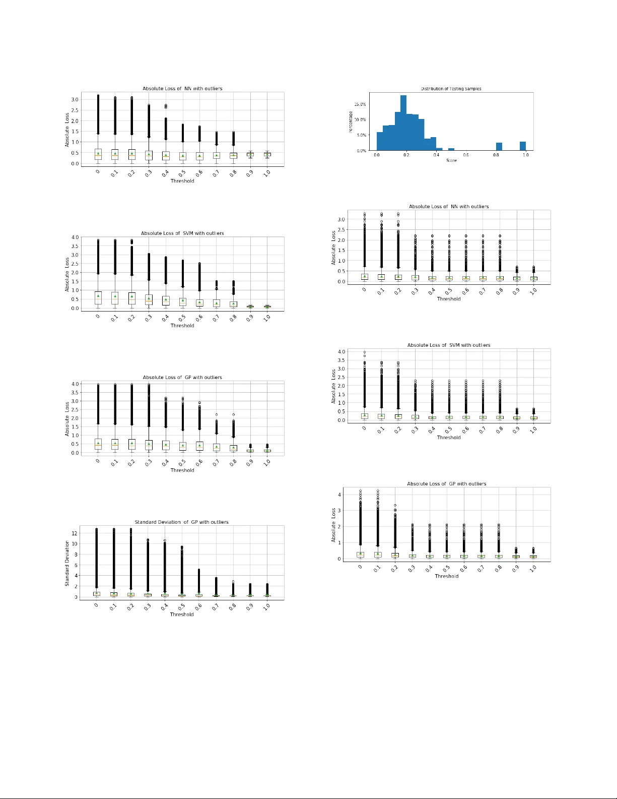 Towards Safe Machine Learning for CPS: Infer Uncertainty from Training   Data