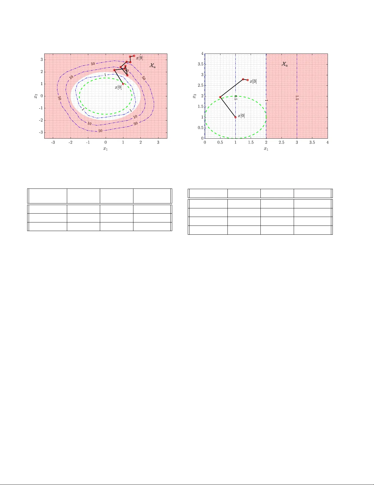 A Barrier Function Approach to Finite-Time Stochastic System   Verification and Control