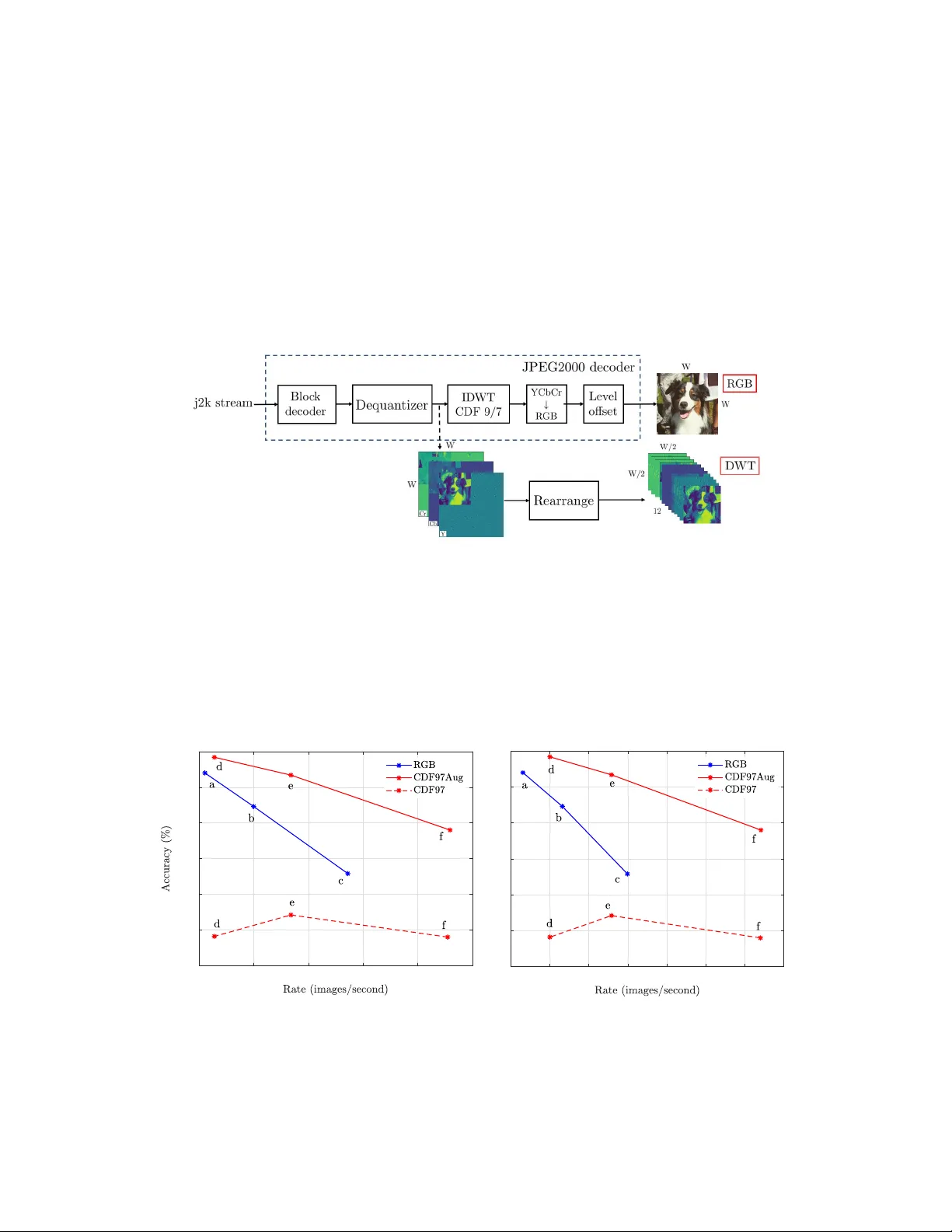 Faster and Accurate Classification for JPEG2000 Compressed Images in   Networked Applications