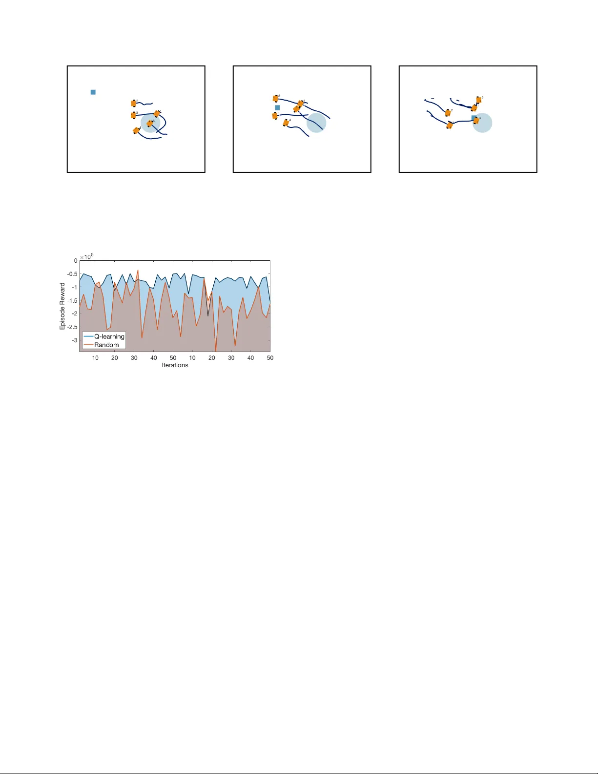A Reinforcement Learning Framework for Sequencing Multi-Robot Behaviors