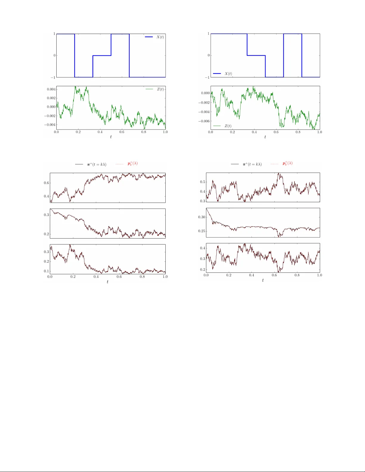 Proximal Recursion for the Wonham Filter