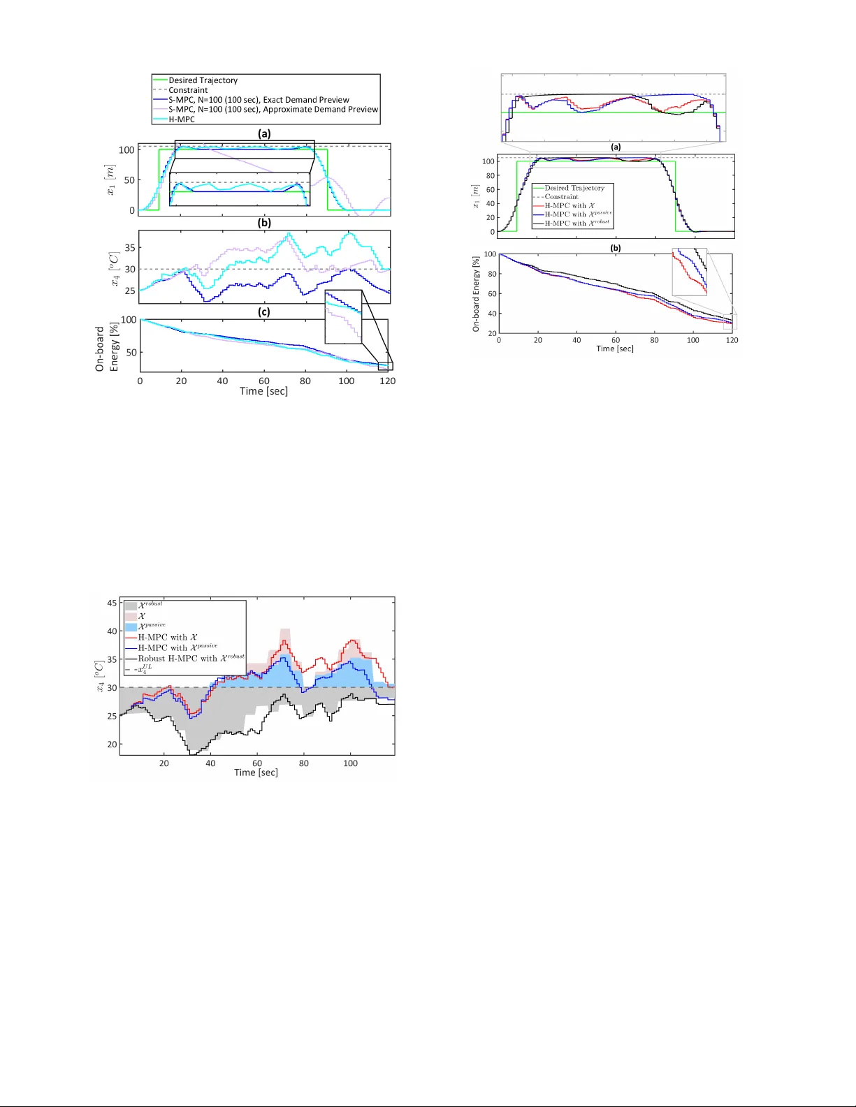 Robust Hierarchical MPC for Handling Long Horizon Demand Forecast   Uncertainty with Application to Automotive Thermal Management