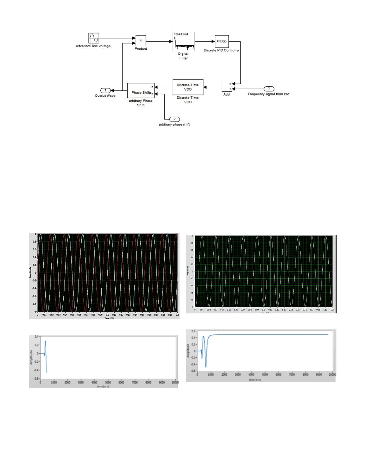 FPGA based Implementation of Frequency and Phase Matching Technique for   Grid Tied Applications