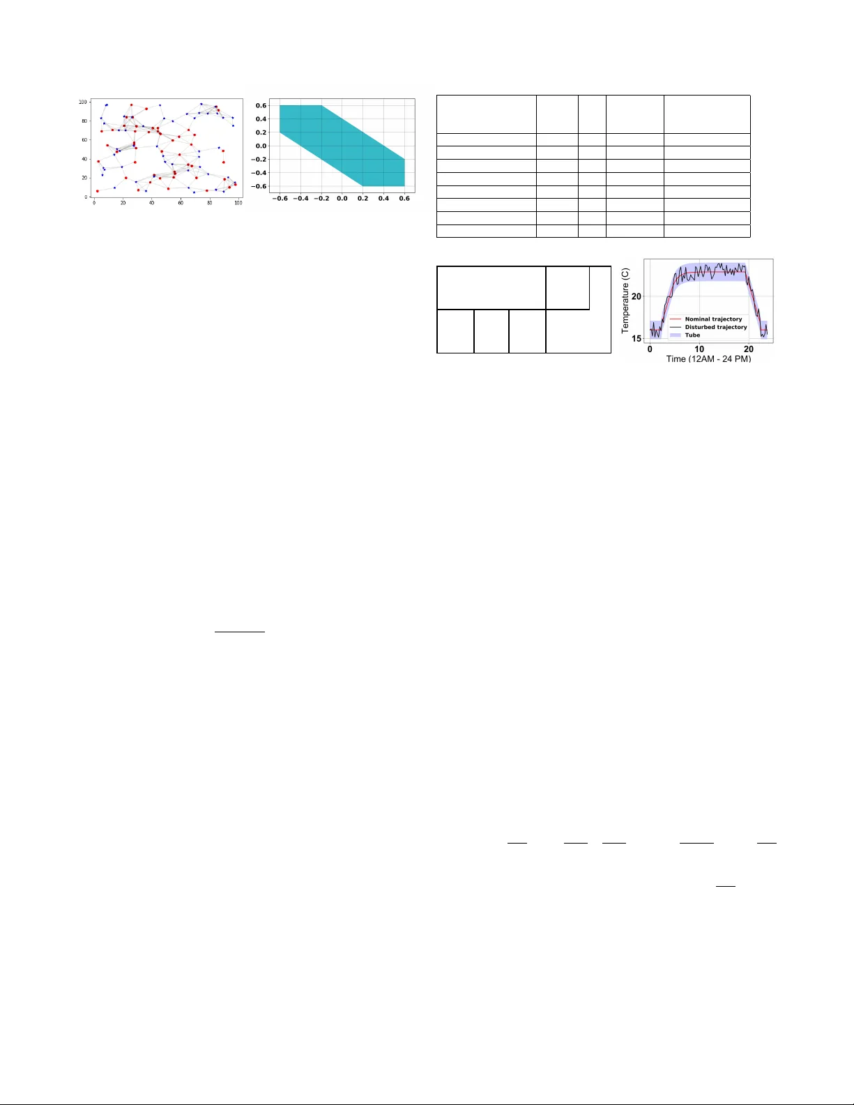 Compositional Synthesis of Decentralized Robust Set-Invariance   Controllers for Large-scale Linear Systems