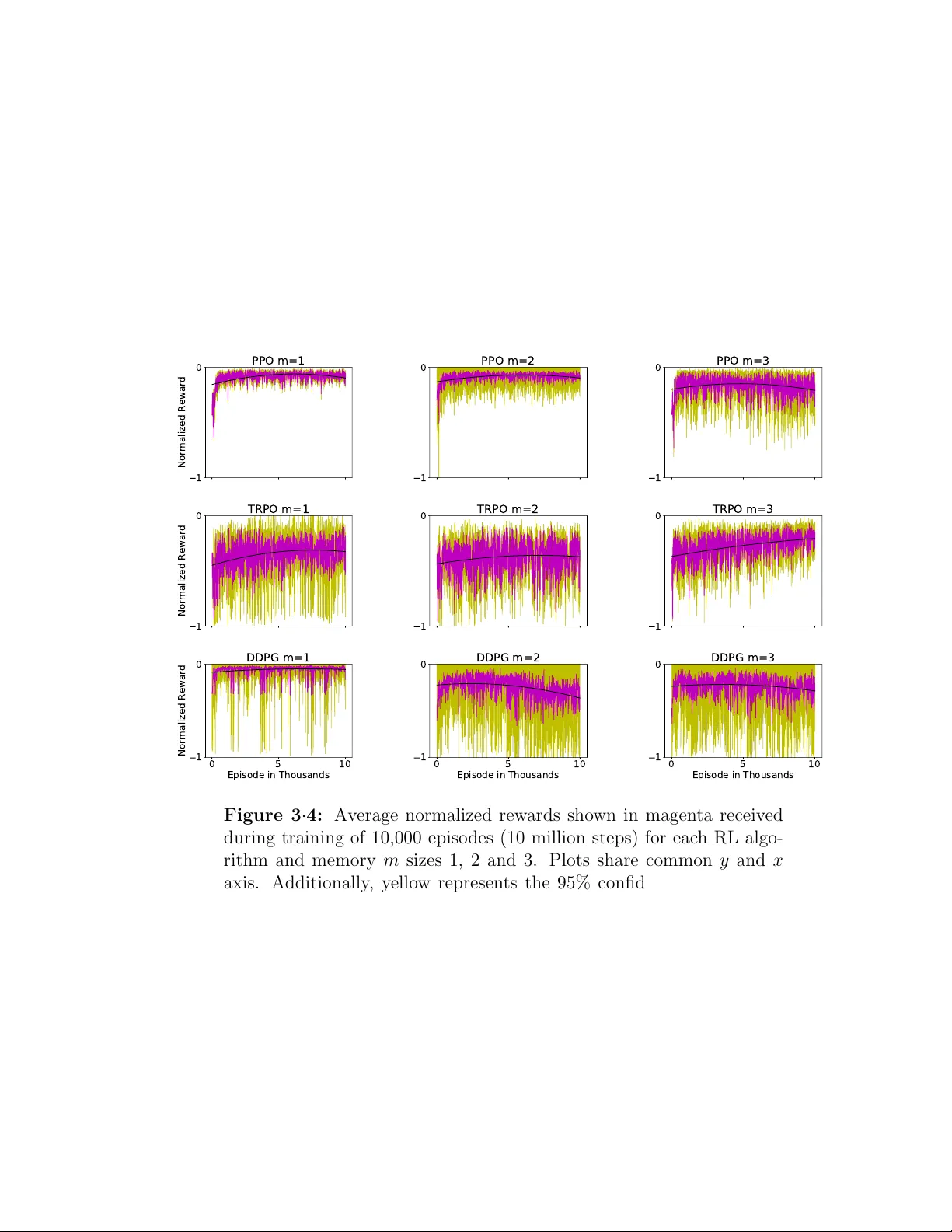 Flight Controller Synthesis Via Deep Reinforcement Learning