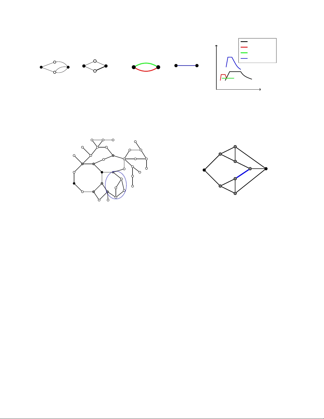 Network Effects on Robustness of Dynamic Systems